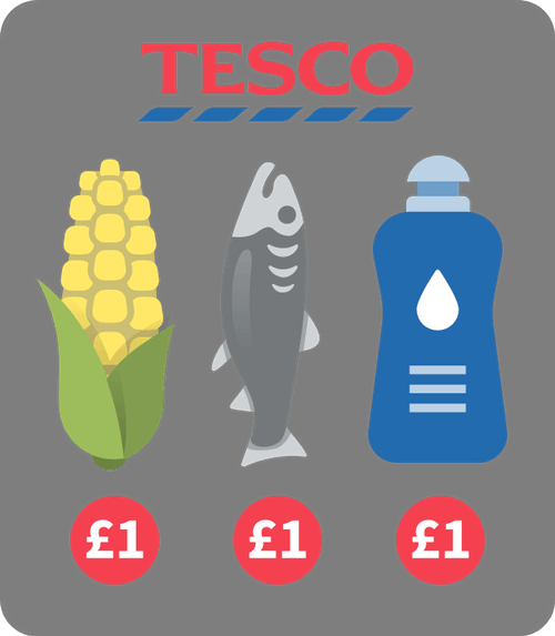 Round Pricing Preference Coglode